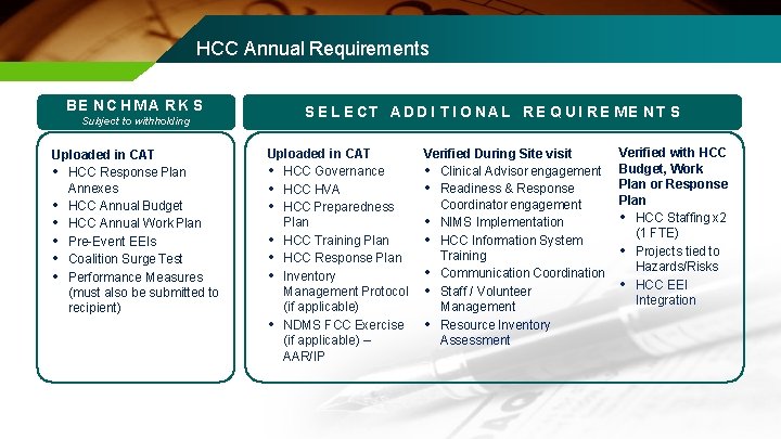 HCC Annual Requirements BE N C H M A RK S Subject to withholding