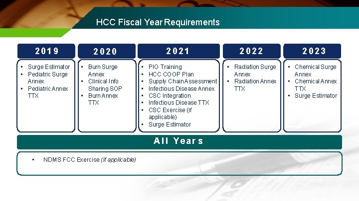 HCC Fiscal Year Requirements 2019 • Surge Estimator • Pediatric Surge Annex • Pediatric