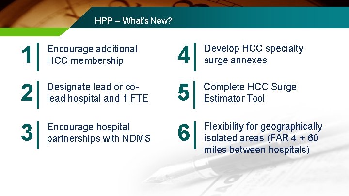 HPP – What’s New? 1 Encourage additional HCC membership 4 Develop HCC specialty surge