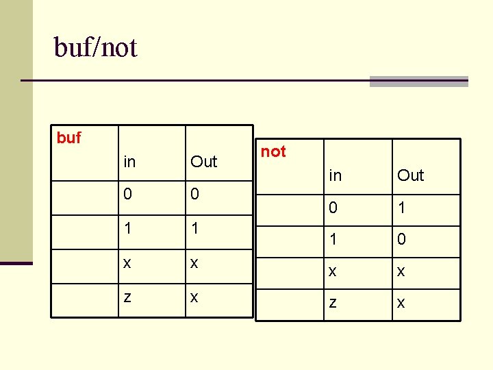 buf/not buf in Out 0 0 1 1 x x z x not in buf/not buf in Out 0 0 1 1 x x z x not in