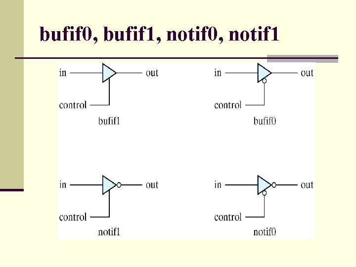 bufif 0, bufif 1, notif 0, notif 1 bufif 0, bufif 1, notif 0, notif 1