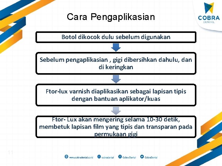 Cara Pengaplikasian Botol dikocok dulu sebelum digunakan Sebelum pengaplikasian , gigi dibersihkan dahulu, dan