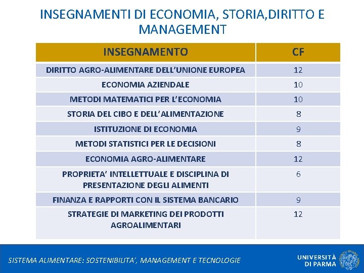 INSEGNAMENTI DI ECONOMIA, STORIA, DIRITTO E MANAGEMENT INSEGNAMENTO CF DIRITTO AGRO-ALIMENTARE DELL’UNIONE EUROPEA 12