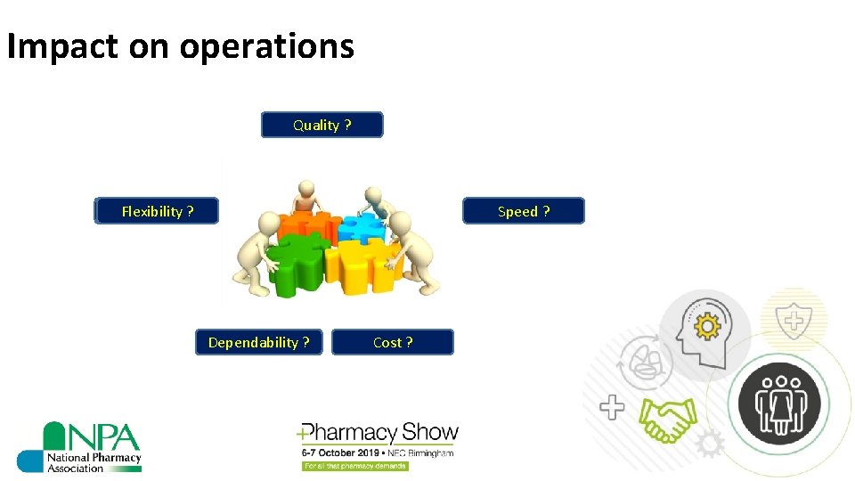 Impact on operations Quality ? Flexibility ? ? Speed ? Dependability ? Cost ?