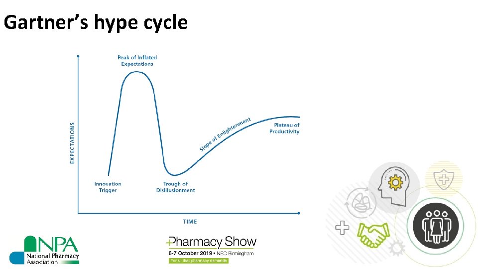 Gartner’s hype cycle 