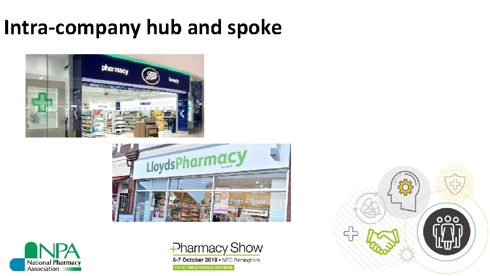 Intra-company hub and spoke 