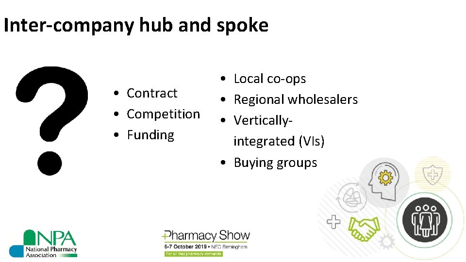 Inter-company hub and spoke • Contract • Competition • Funding • Local co-ops •