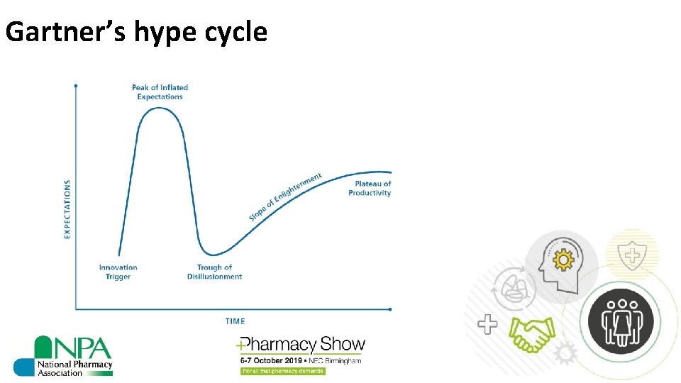 Gartner’s hype cycle 