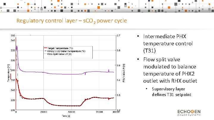 Regulatory control layer – s. CO 2 power cycle • Intermediate PHX temperature control