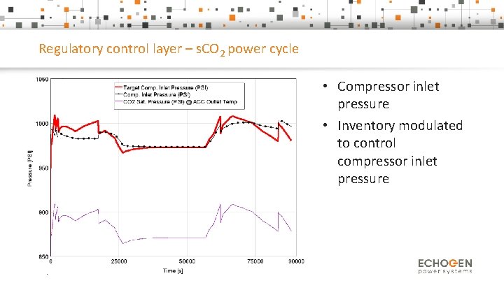 Regulatory control layer – s. CO 2 power cycle • Compressor inlet pressure •