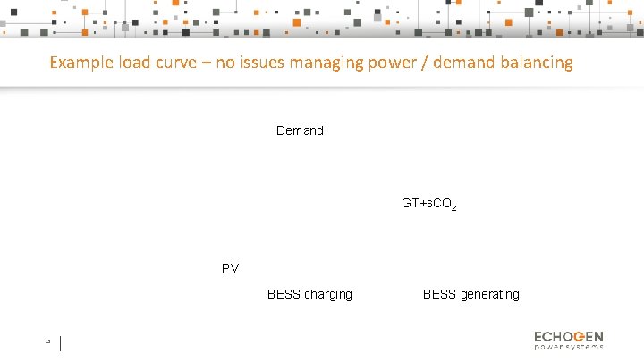 Example load curve – no issues managing power / demand balancing Demand GT+s. CO