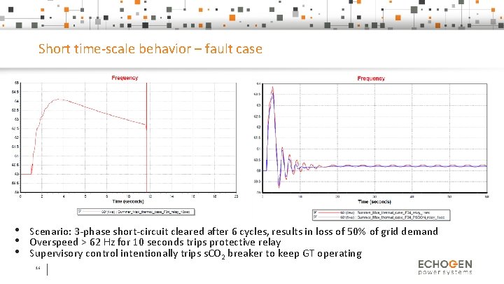 Short time-scale behavior – fault case • • • Scenario: 3 -phase short-circuit cleared
