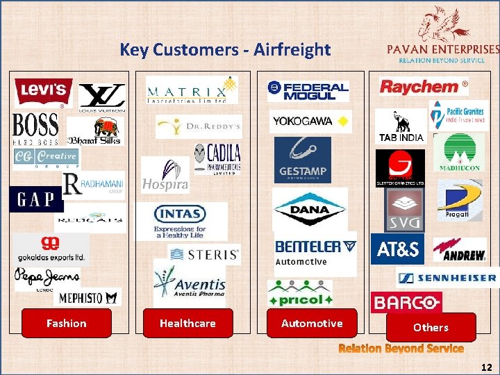Key Customers - Airfreight Fashion Healthcare Automotive Others 12 