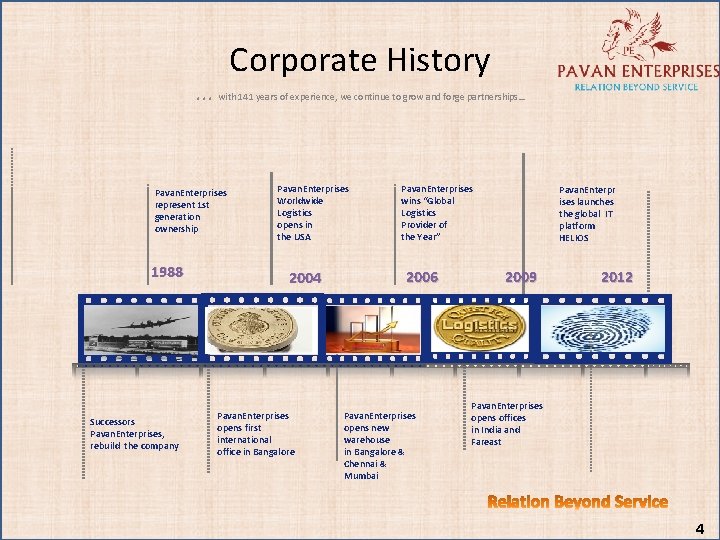 Corporate History . . . with 141 years of experience, we continue to grow