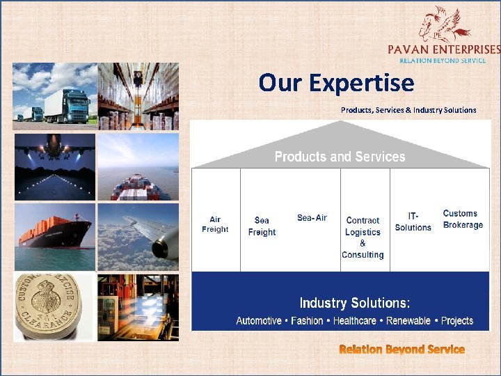 Our Expertise Products, Services & Industry Solutions 