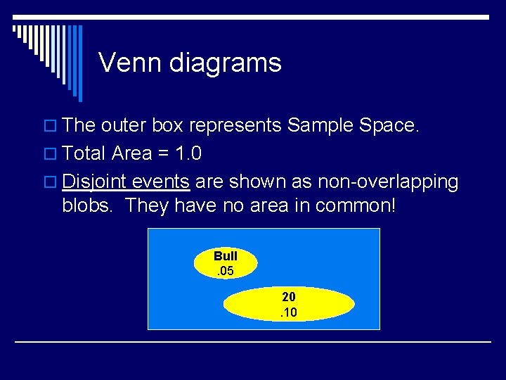 Venn diagrams o The outer box represents Sample Space. o Total Area = 1.