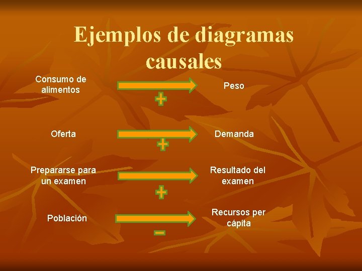 Ejemplos de diagramas causales Consumo de alimentos Peso Oferta Demanda Prepararse para un examen