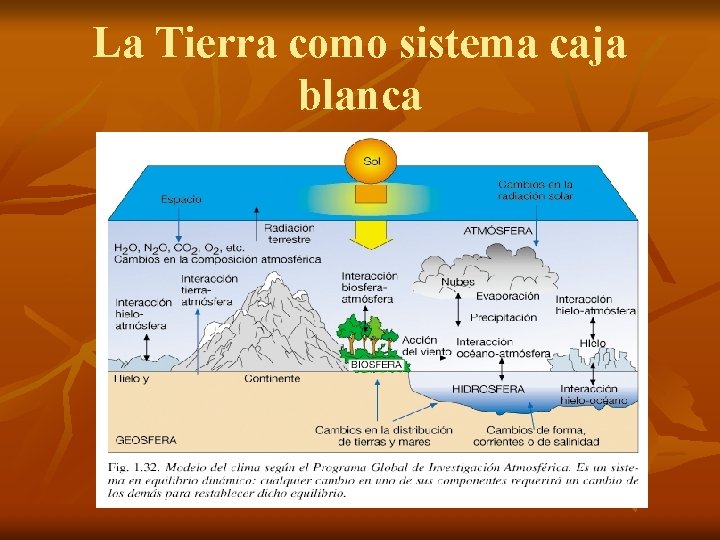 La Tierra como sistema caja blanca 