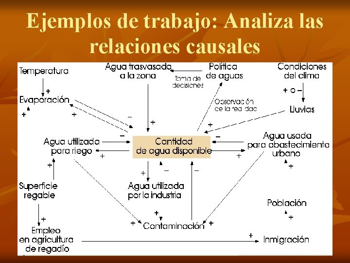Ejemplos de trabajo: Analiza las relaciones causales 