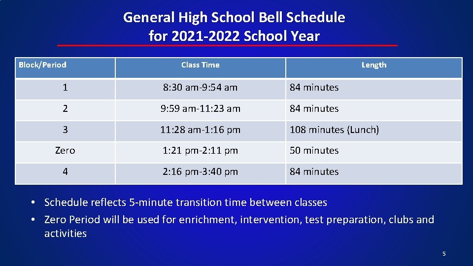 General High School Bell Schedule for 2021 -2022 School Year Block/Period Class Time Length