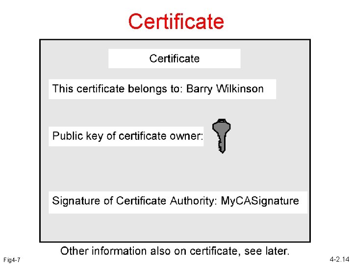 Certificate Fig 4 -7 4 -2. 14 