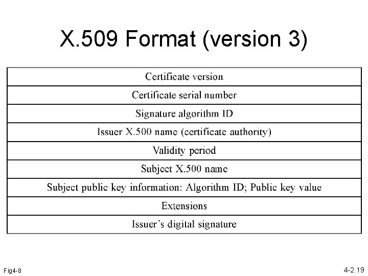 X. 509 Format (version 3) Fig 4 -8 4 -2. 19 