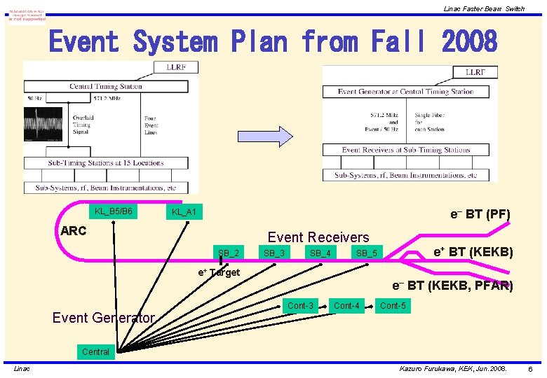 Linac Faster Beam Switch Event System Plan from Fall 2008 KL_B 5/B 6 e–