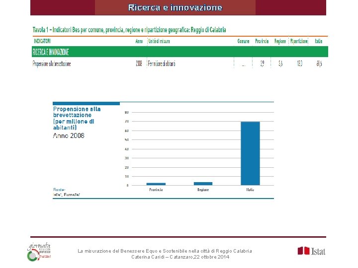 Ricerca e innovazione La misurazione del Benessere Equo e Sostenibile nella città di Reggio