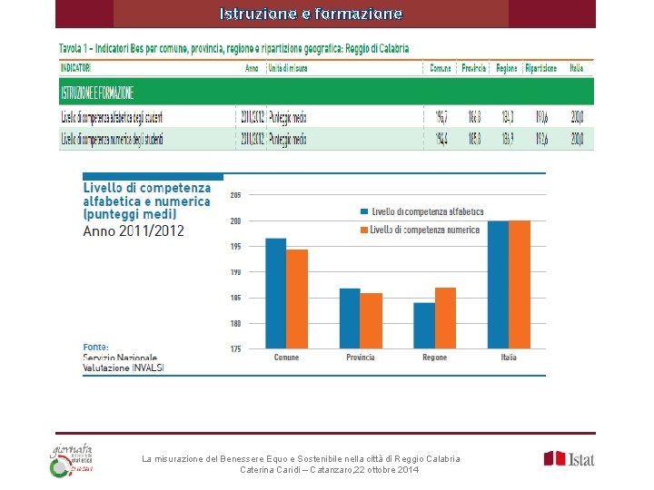 Istruzione e formazione La misurazione del Benessere Equo e Sostenibile nella città di Reggio