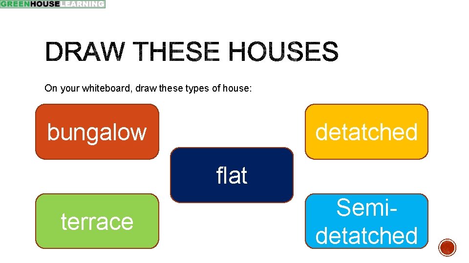 On your whiteboard, draw these types of house: detatched bungalow flat terrace Semidetatched 