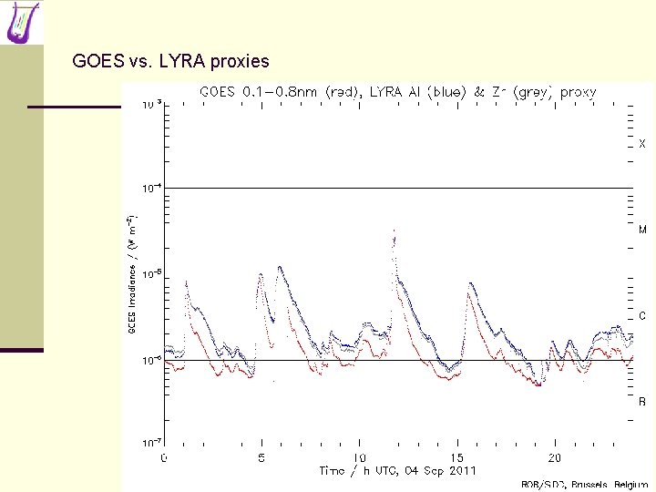 GOES vs. LYRA proxies 