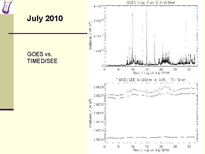 July 2010 GOES vs. TIMED/SEE 