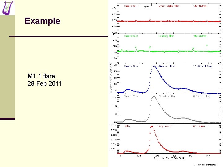 Example M 1. 1 flare 28 Feb 2011 