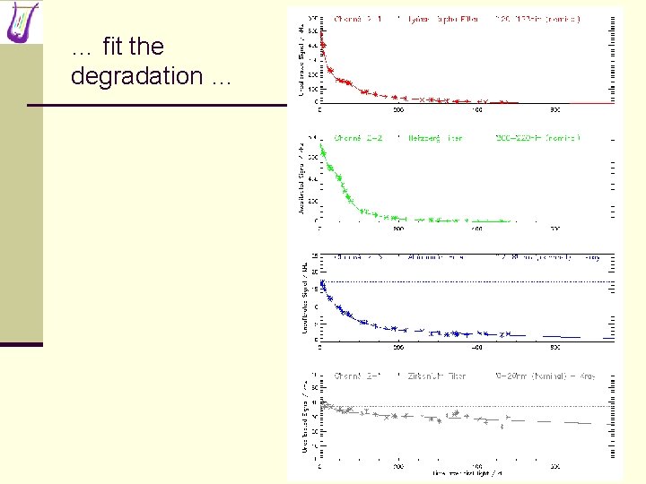 … fit the degradation … 