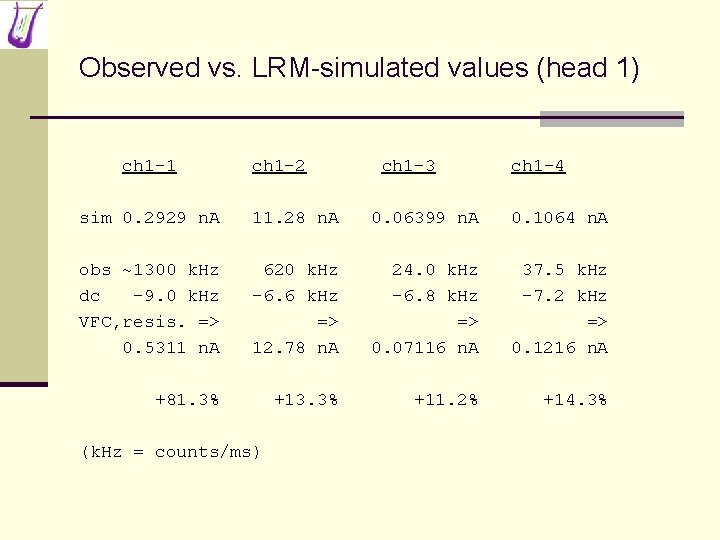 Observed vs. LRM-simulated values (head 1) ch 1 -1 ch 1 -2 ch 1