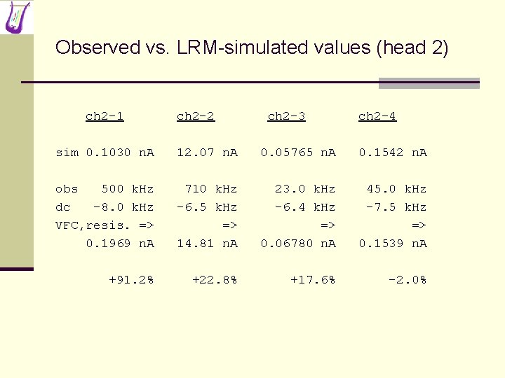 Observed vs. LRM-simulated values (head 2) ch 2 -1 ch 2 -2 ch 2