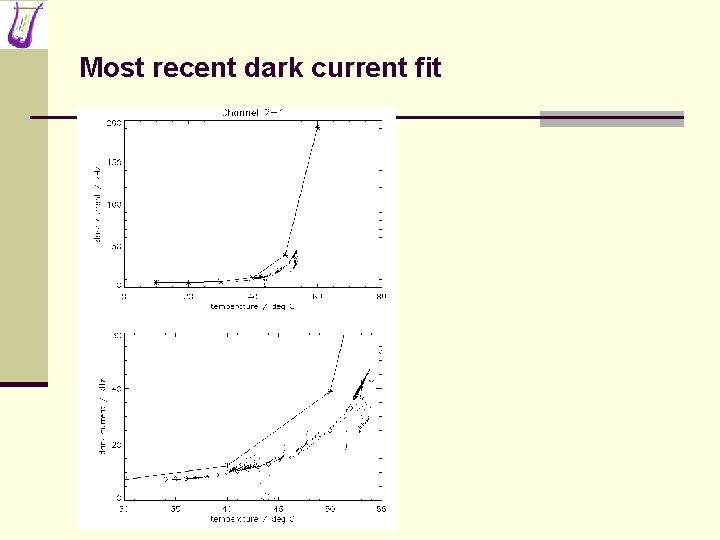 Most recent dark current fit 