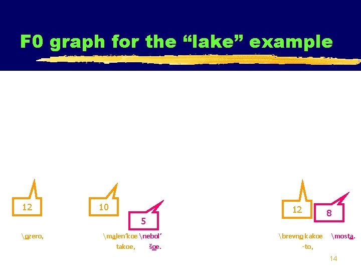 F 0 graph for the “lake” example 12 10 12 8 5 ozero, malen’koe