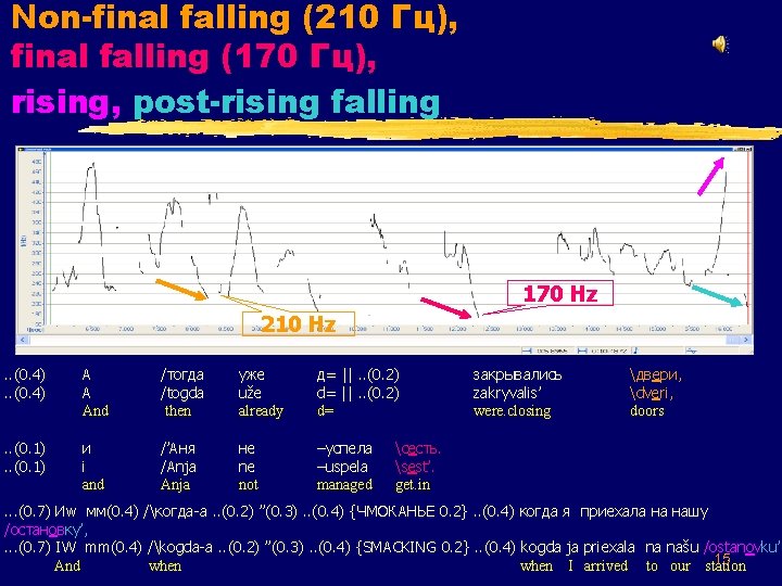 Non-final falling (210 Гц), final falling (170 Гц), rising, post-rising falling Z 54: 4