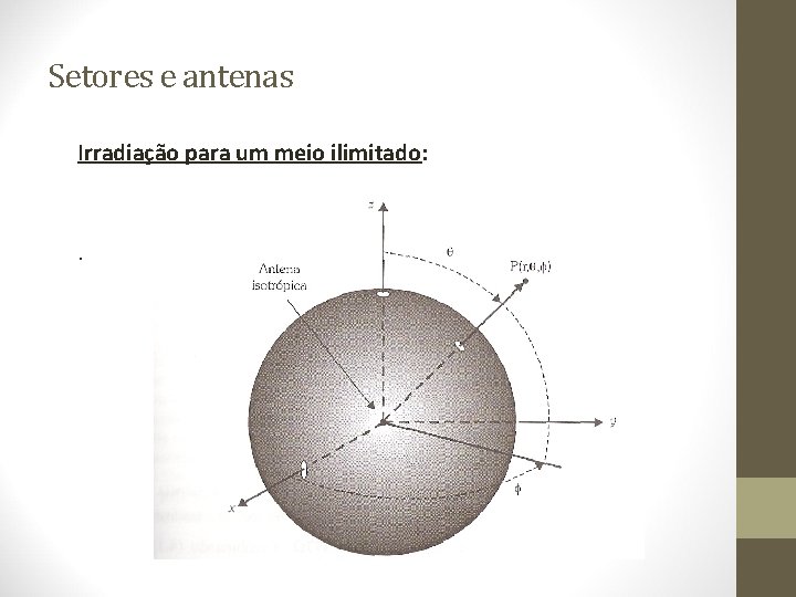 Setores e antenas Irradiação para um meio ilimitado: . 