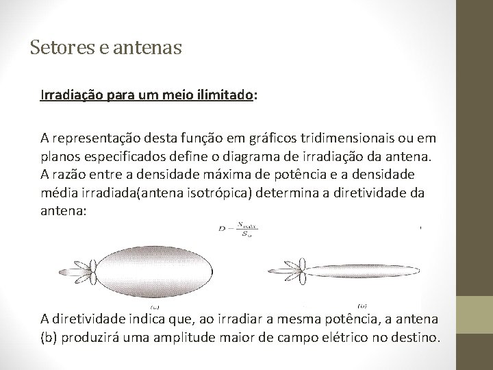 Setores e antenas Irradiação para um meio ilimitado: A representação desta função em gráficos