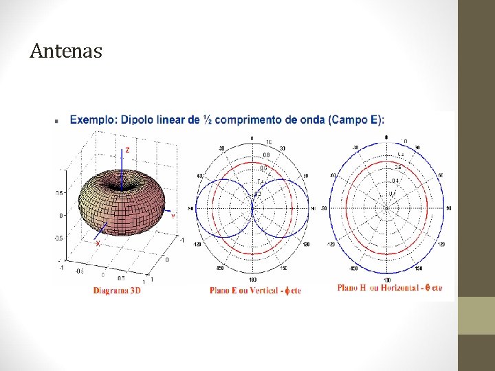 Antenas 