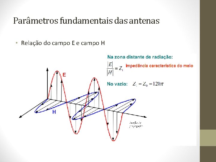 Parâmetros fundamentais das antenas • Relação do campo E e campo H 