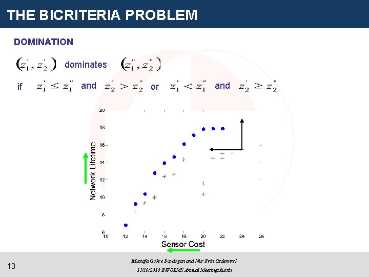 THE BICRITERIA PROBLEM DOMINATION dominates if 13 and or and Mustafa Gokce Baydogan and