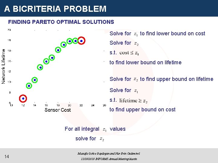 A BICRITERIA PROBLEM FINDING PARETO OPTIMAL SOLUTIONS Solve for to find lower bound on