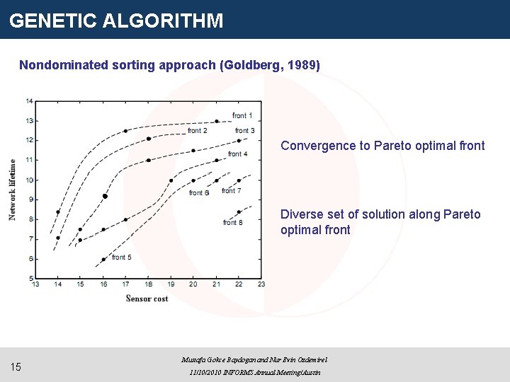 GENETIC ALGORITHM Nondominated sorting approach (Goldberg, 1989) Convergence to Pareto optimal front Diverse set