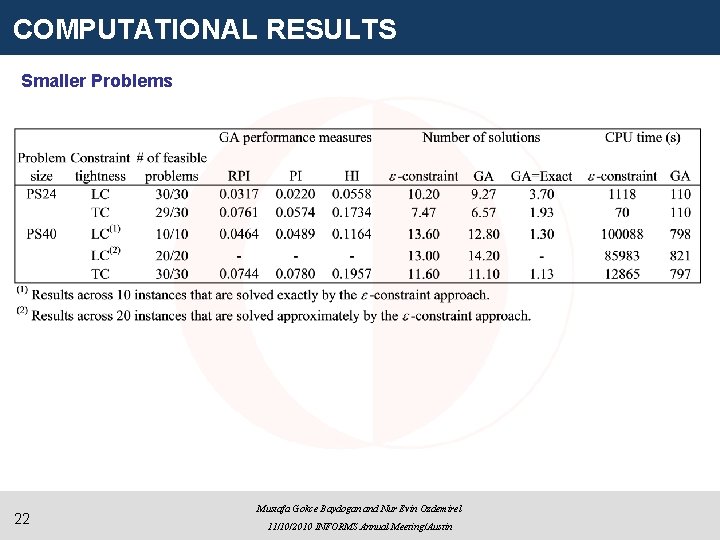 COMPUTATIONAL RESULTS Smaller Problems 22 Mustafa Gokce Baydogan and Nur Evin Ozdemirel 11/10/2010 INFORMS