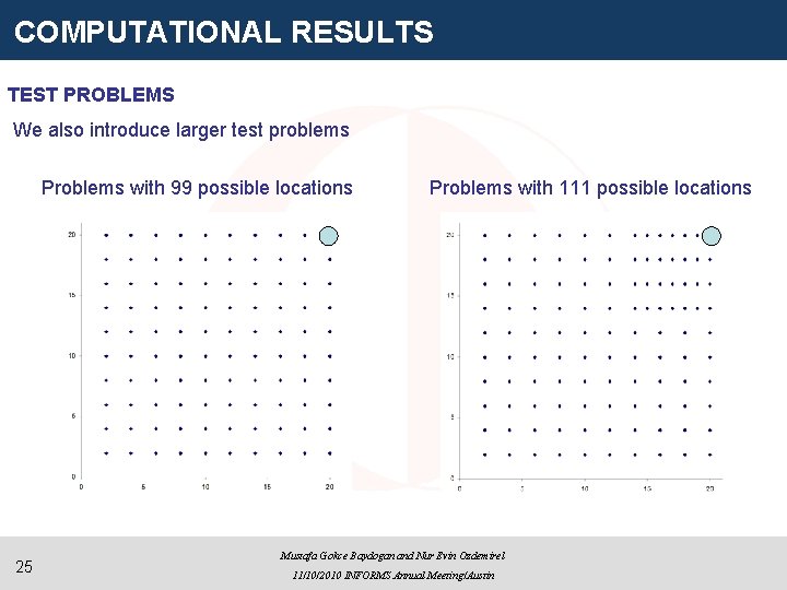 COMPUTATIONAL RESULTS TEST PROBLEMS We also introduce larger test problems Problems with 99 possible