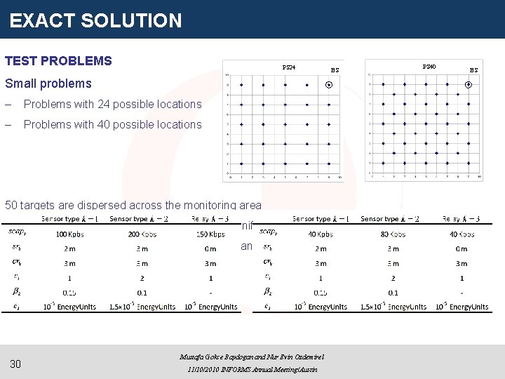 EXACT SOLUTION TEST PROBLEMS PS 24 BS PS 40 Small problems – Problems with