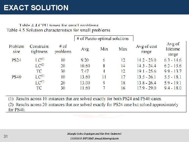 EXACT SOLUTION 31 Mustafa Gokce Baydogan and Nur Evin Ozdemirel 11/10/2010 INFORMS Annual Meeting/Austin